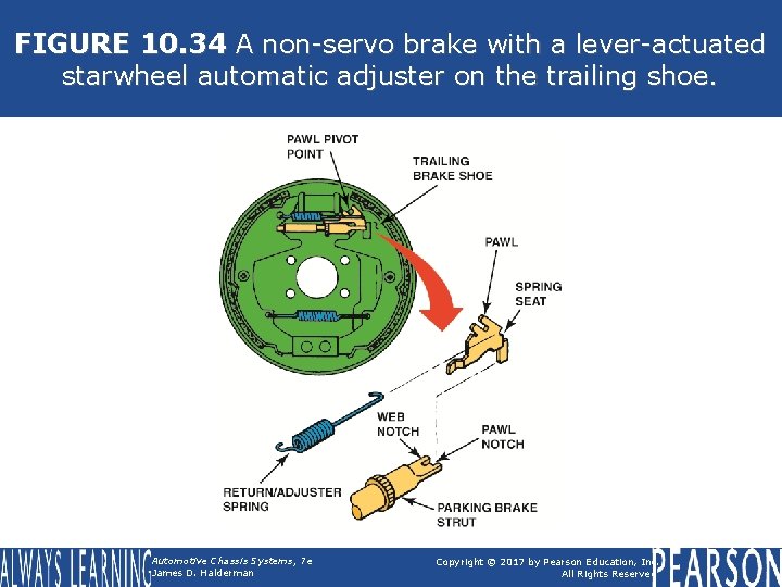 FIGURE 10. 34 A non-servo brake with a lever-actuated starwheel automatic adjuster on the