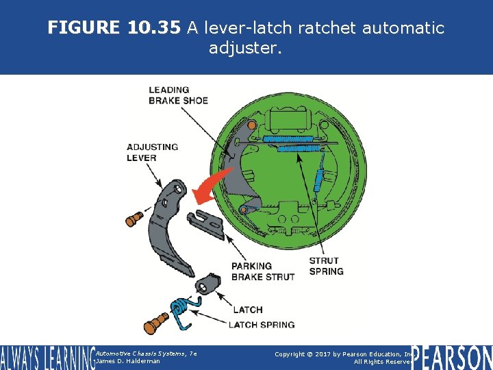 FIGURE 10. 35 A lever-latch ratchet automatic adjuster. Automotive Chassis Systems, 7 e James