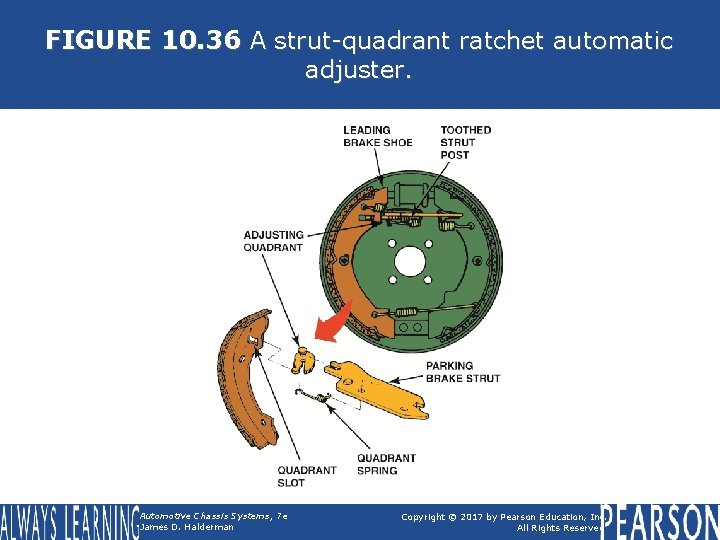 FIGURE 10. 36 A strut-quadrant ratchet automatic adjuster. Automotive Chassis Systems, 7 e James