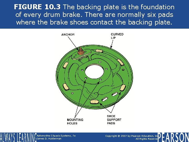 FIGURE 10. 3 The backing plate is the foundation of every drum brake. There