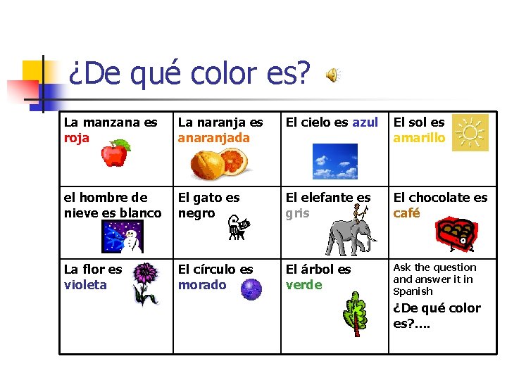 ¿De qué color es? La manzana es roja La naranja es anaranjada El cielo