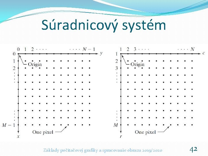 Súradnicový systém Základy počítačovej grafiky a spracovanie obrazu 2019/2020 42 