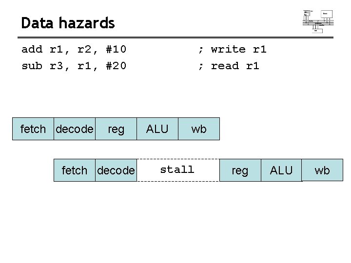 Data hazards add r 1, r 2, #10 sub r 3, r 1, #20