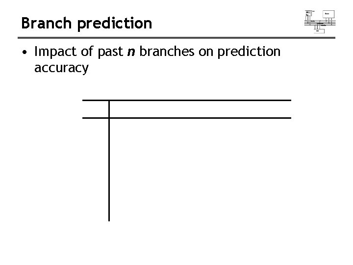 Branch prediction • Impact of past n branches on prediction accuracy 