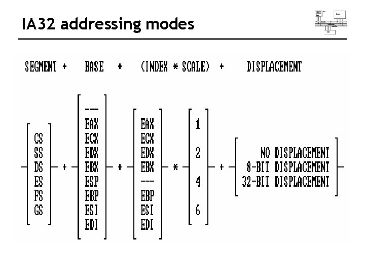 IA 32 addressing modes 