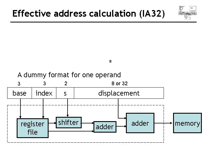 Effective address calculation (IA 32) 8 A dummy format for one operand 3 3