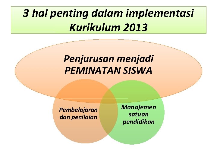 3 hal penting dalam implementasi Kurikulum 2013 Penjurusan menjadi PEMINATAN SISWA Pembelajaran dan penilaian