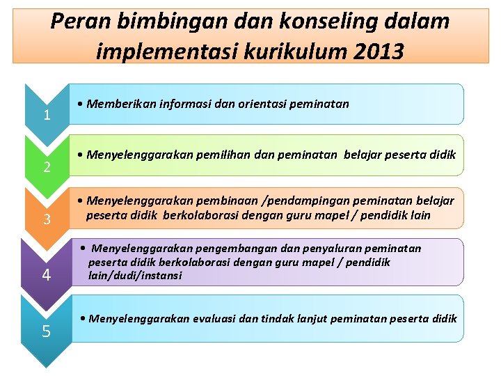 Peran bimbingan dan konseling dalam implementasi kurikulum 2013 1 2 • Memberikan informasi dan