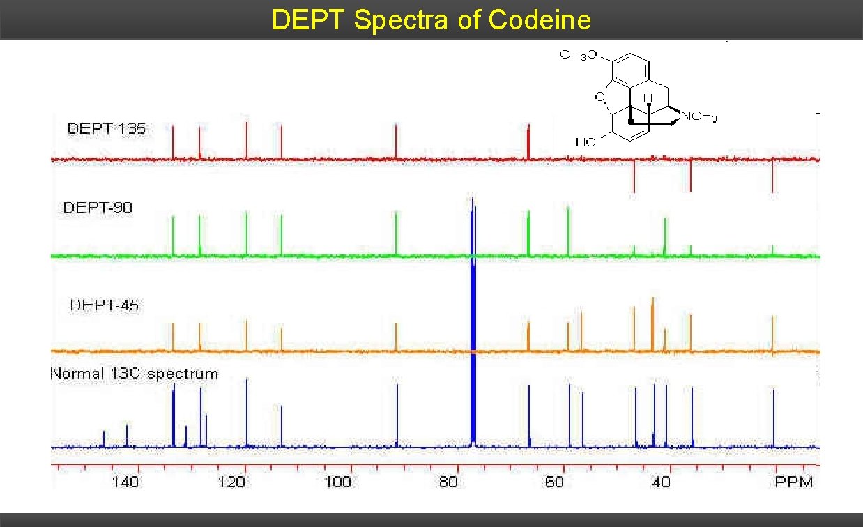 DEPT Spectra of Codeine 