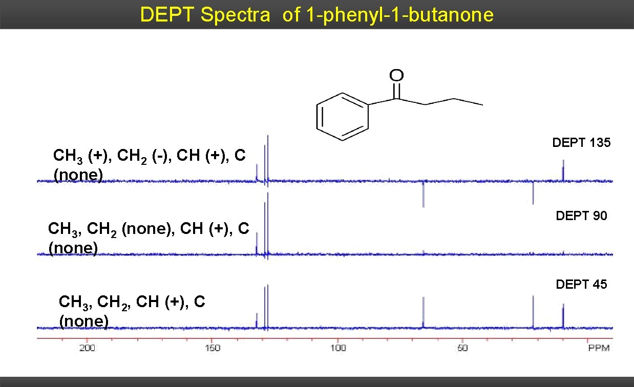 DEPT Spectra of 1 -phenyl-1 -butanone CH 3 (+), CH 2 (-), CH (+),