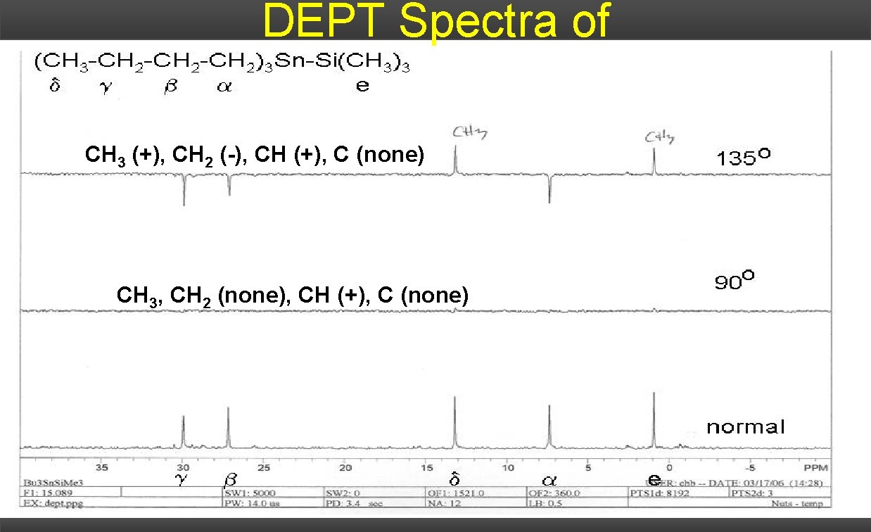 DEPT Spectra of CH 3 (+), CH 2 (-), CH (+), C (none) CH