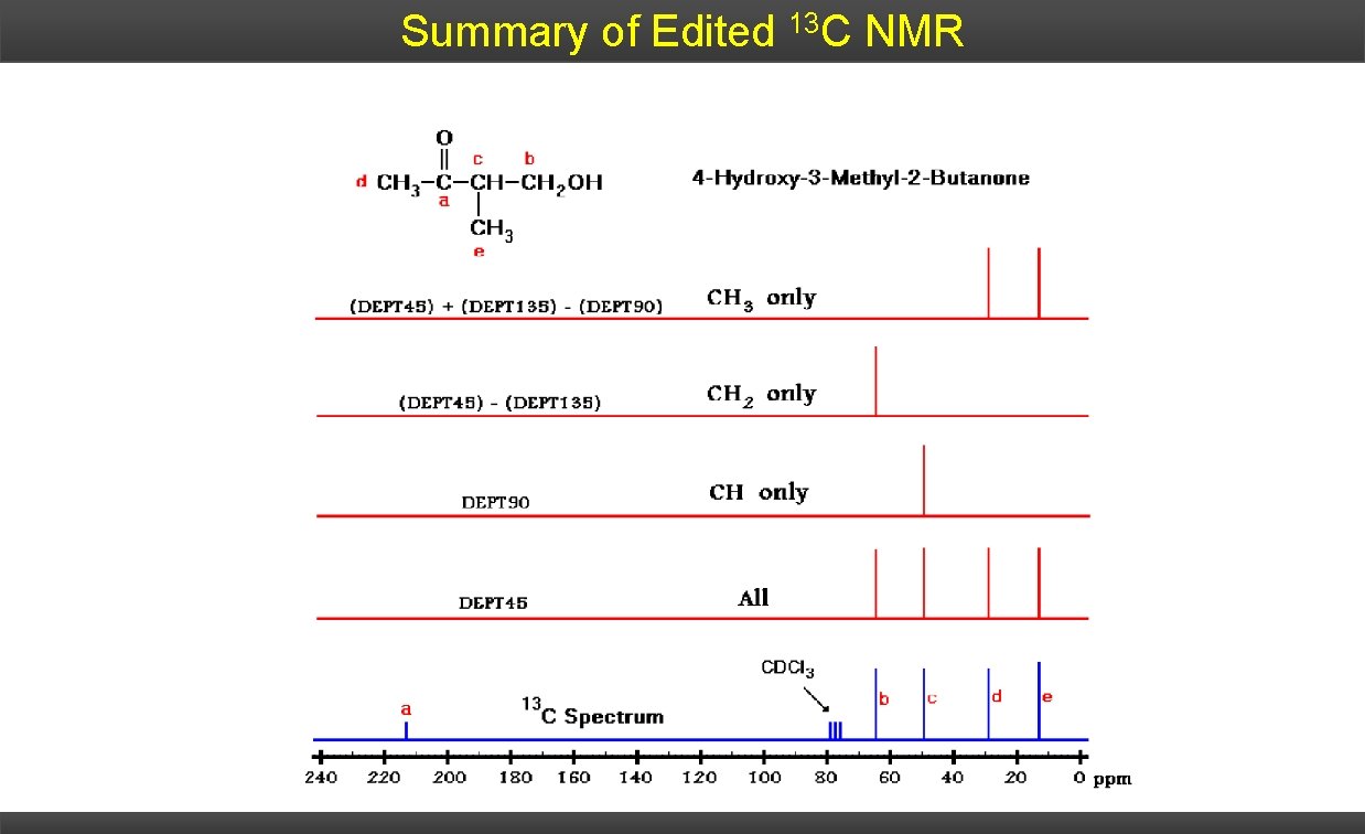 Summary of Edited 13 C NMR 