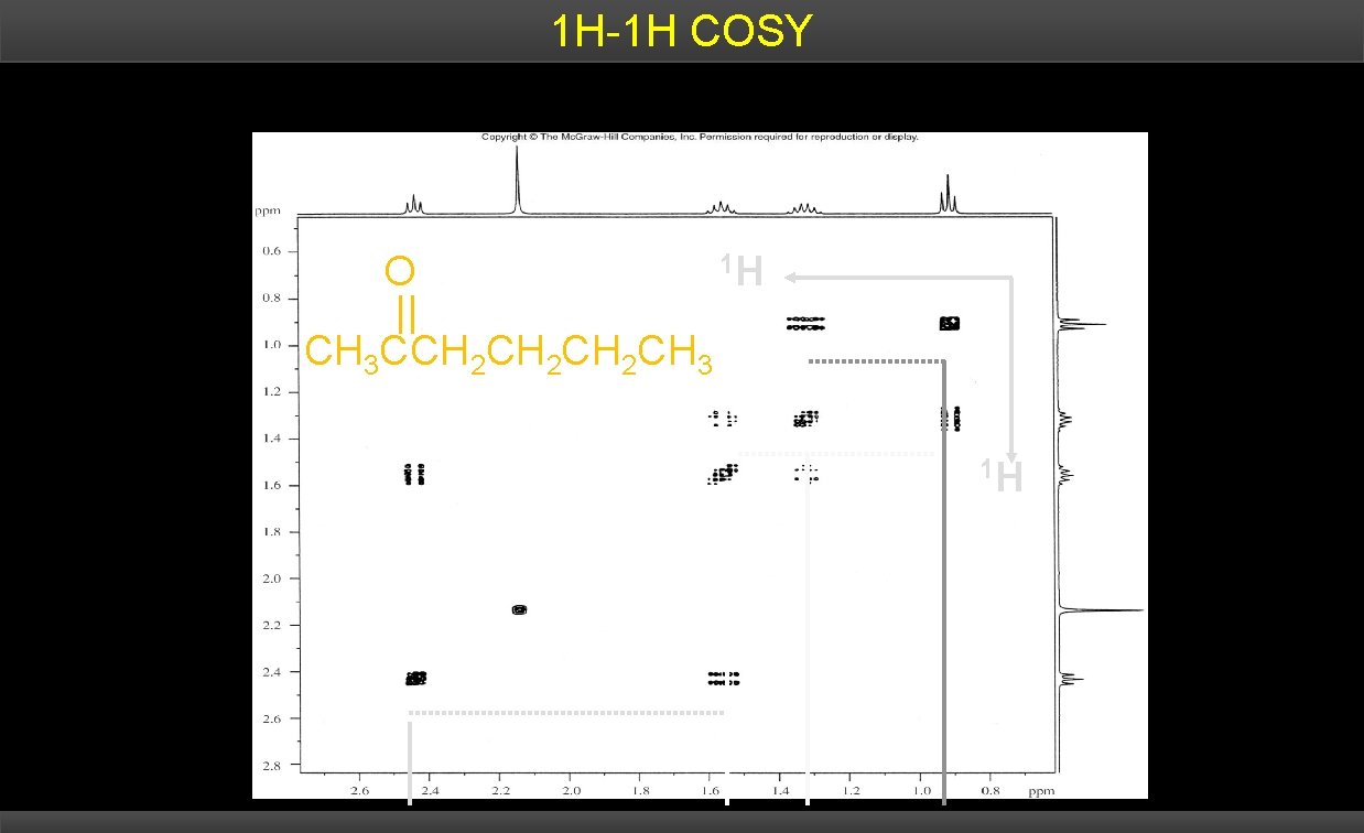 1 H-1 H COSY O 1 H CH 3 CCH 2 CH 2 CH