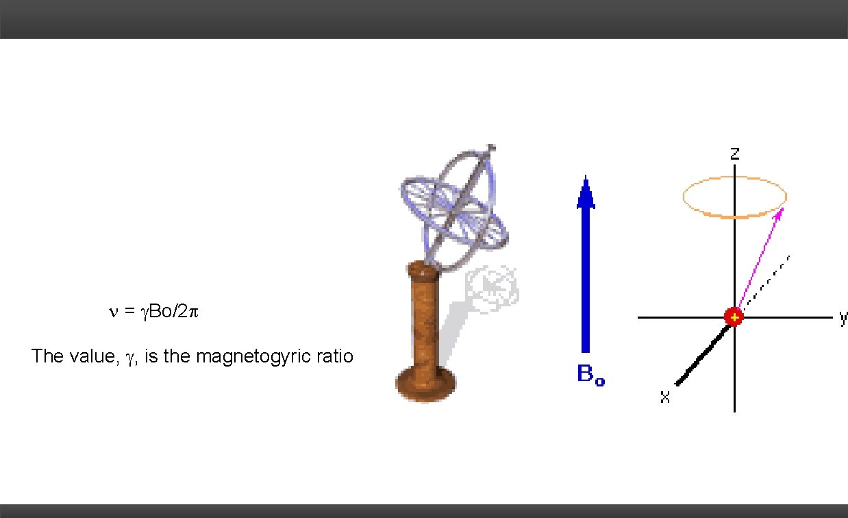  = Bo/2 The value, , is the magnetogyric ratio 