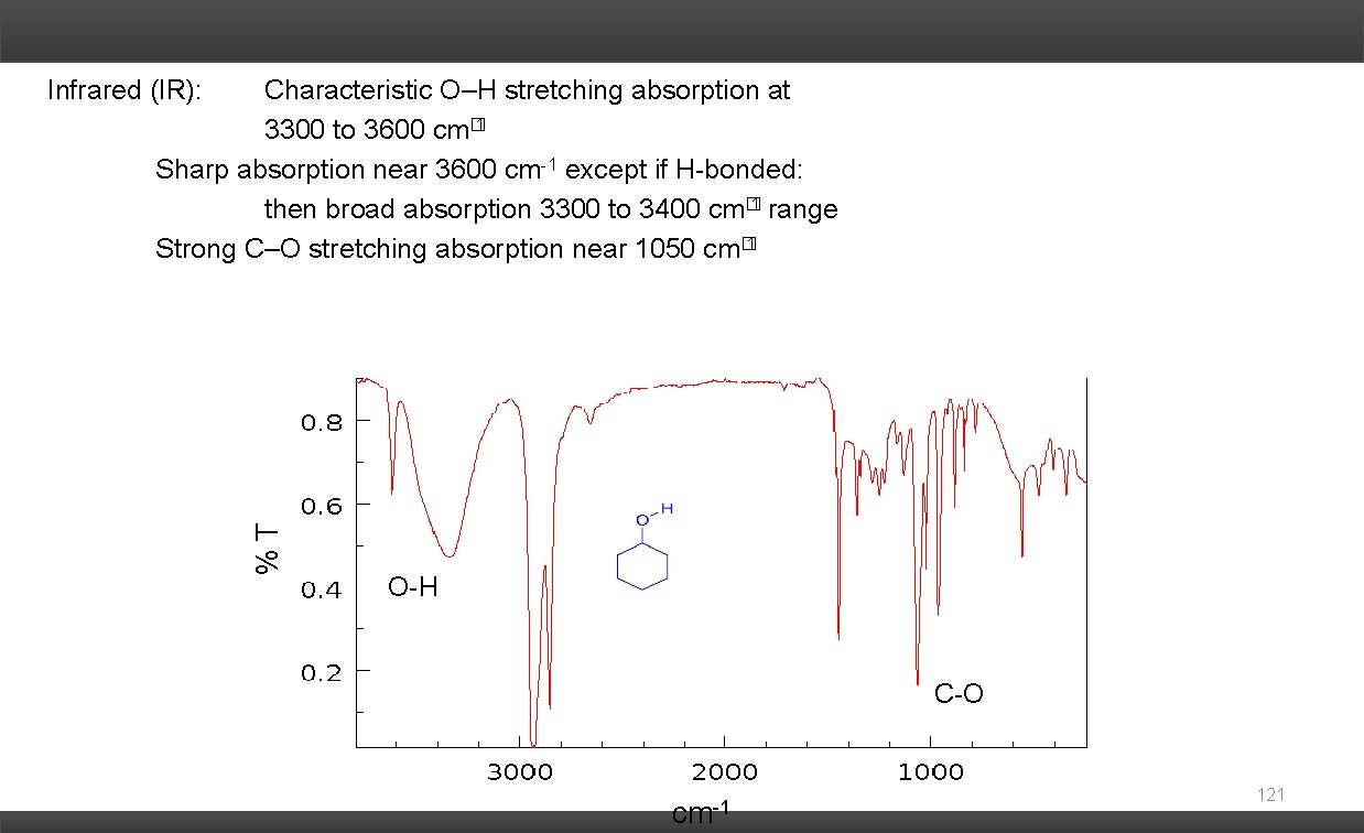 Characteristic O–H stretching absorption at 3300 to 3600 cm� 1 Sharp absorption near 3600