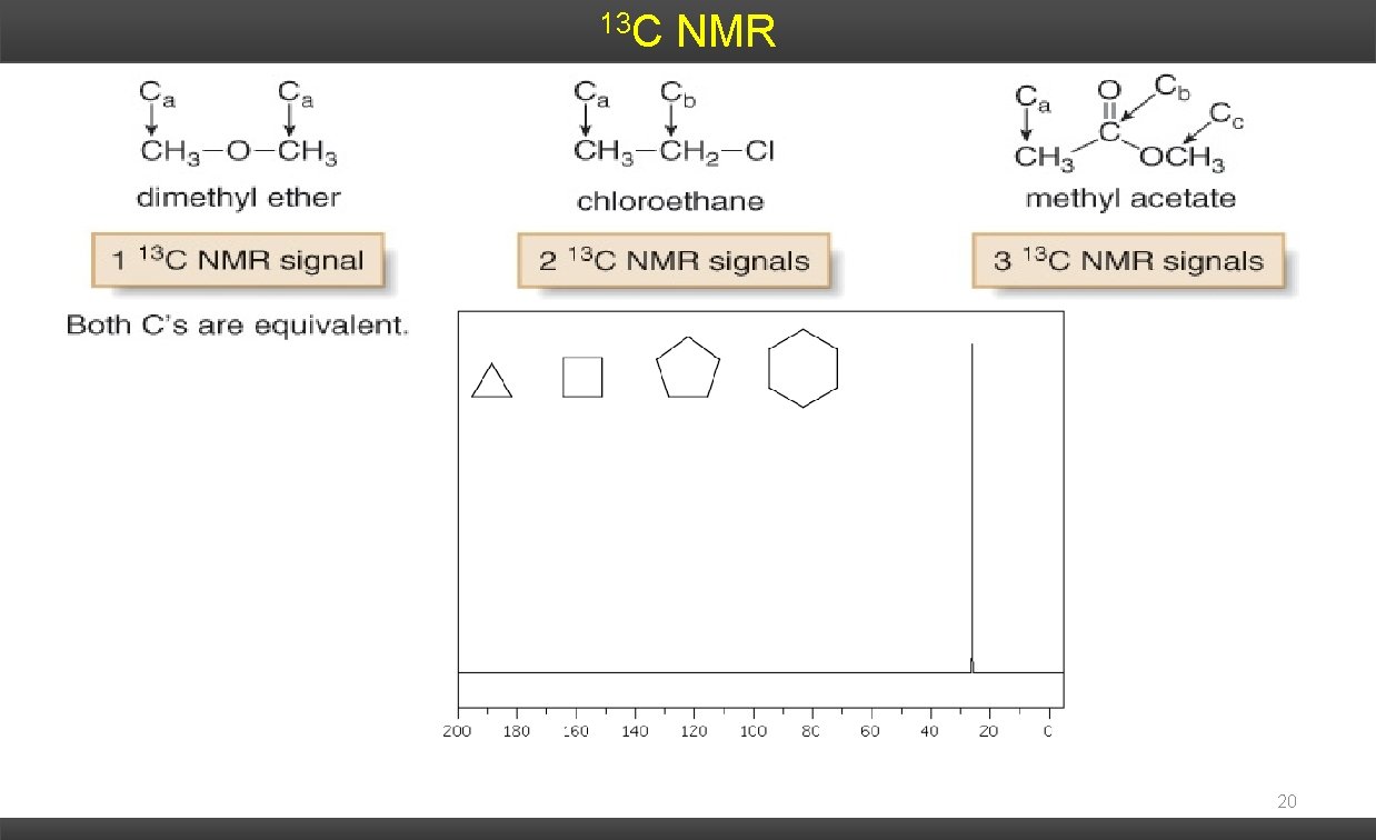 13 C NMR 20 