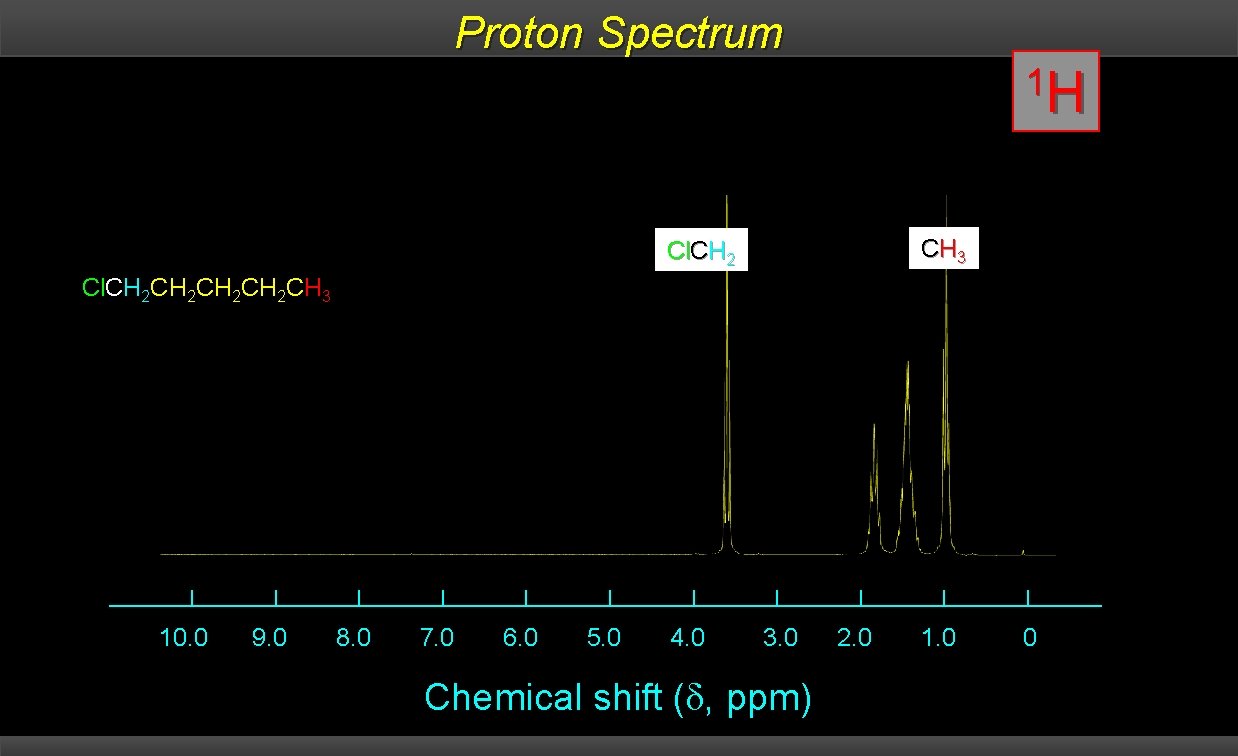 Proton Spectrum 1 H CH 3 Cl. CH 2 CH 2 CH 2 CH