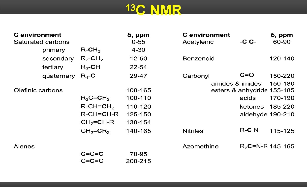 13 C NMR 