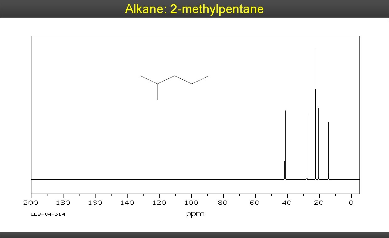 Alkane: 2 -methylpentane 