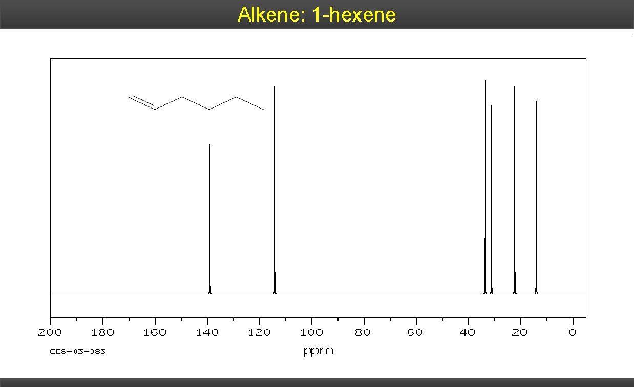 Alkene: 1 -hexene 