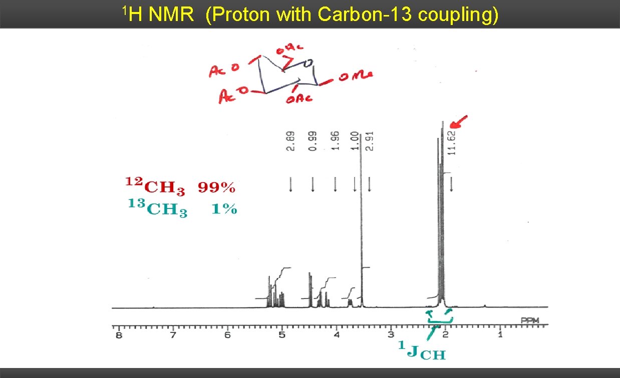 1 H NMR (Proton with Carbon-13 coupling) 