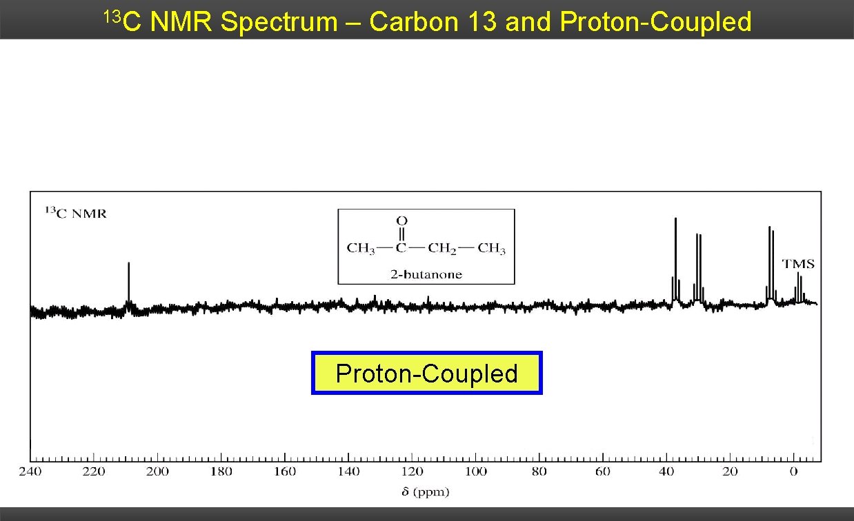 13 C NMR Spectrum – Carbon 13 and Proton-Coupled 