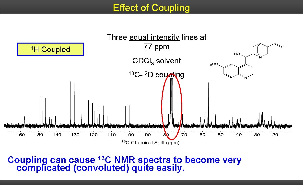 Effect of Coupling 1 H Coupled Three equal intensity lines at 77 ppm CDCl