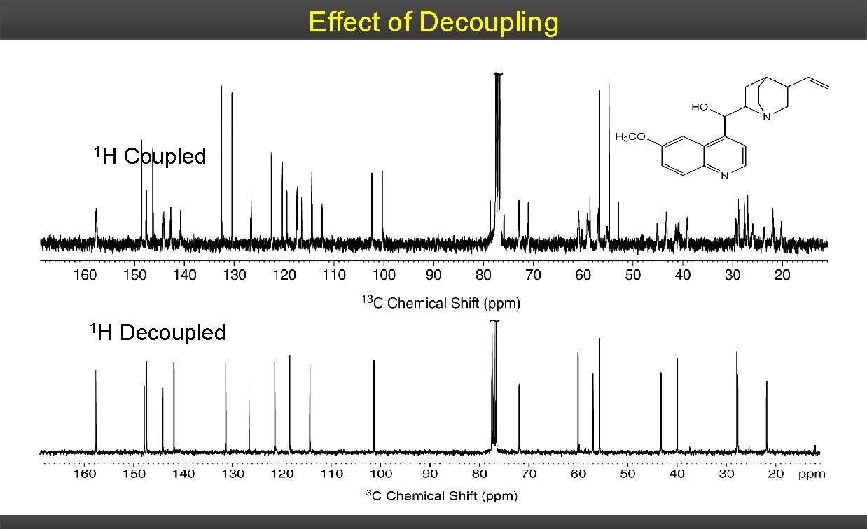 Effect of Decoupling 1 H Coupled 1 H Decoupled 