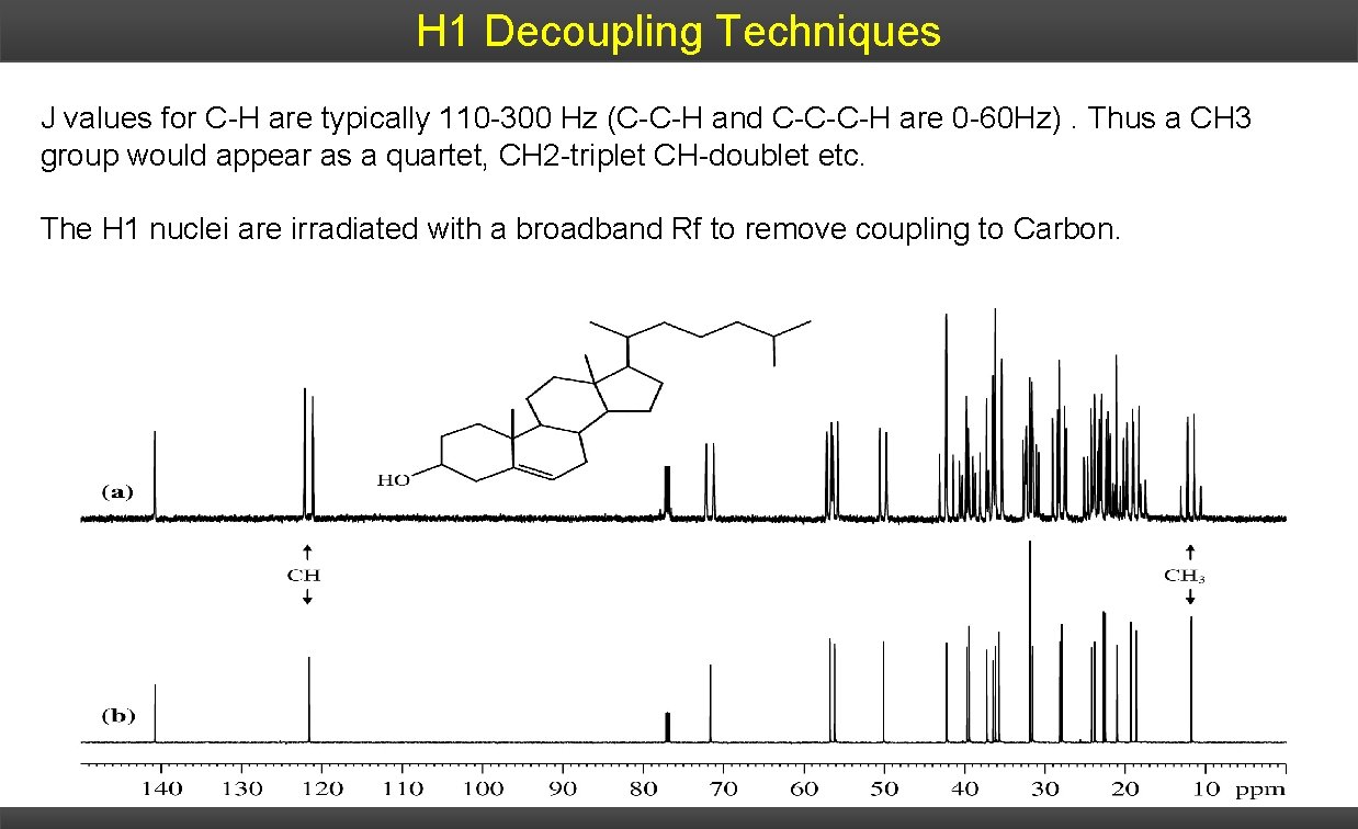 H 1 Decoupling Techniques J values for C-H are typically 110 -300 Hz (C-C-H