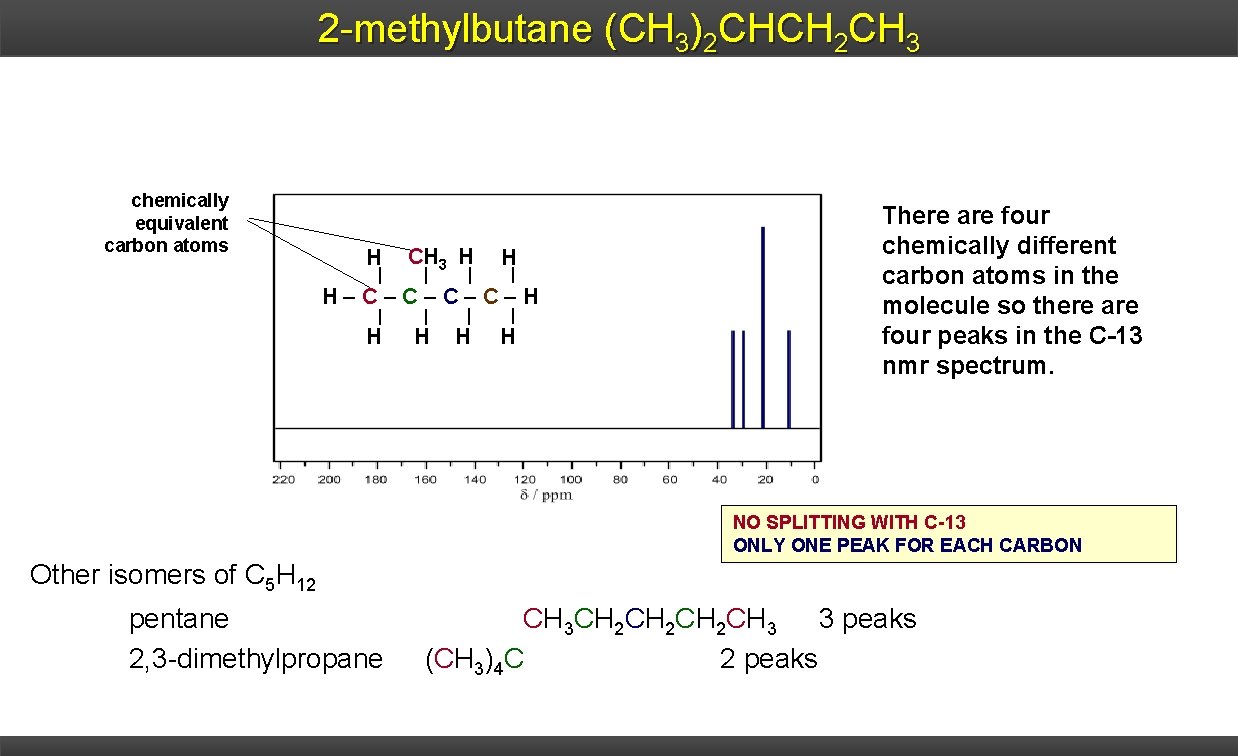 2 -methylbutane (CH 3)2 CHCH 2 CH 3 chemically equivalent carbon atoms H CH