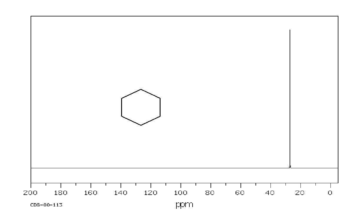 Example: cyclohexane 