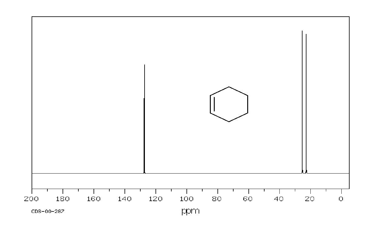 Example: cyclohexene 