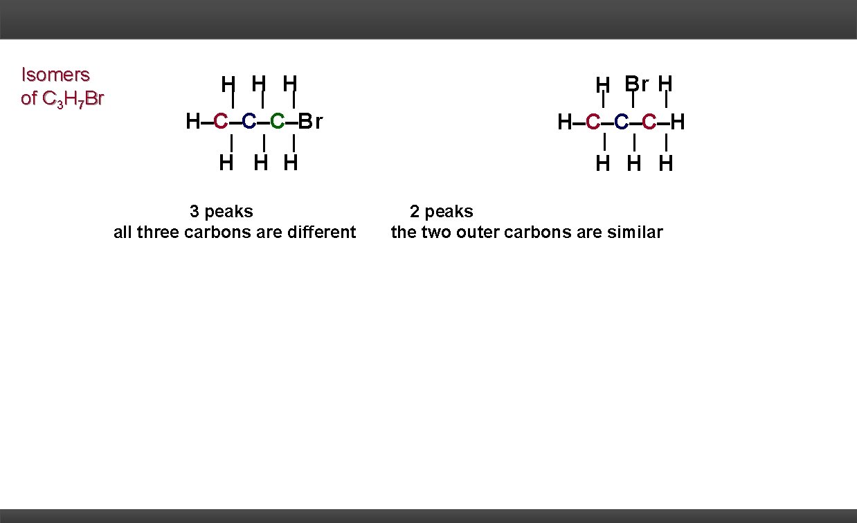 Isomers of C 3 H 7 Br H H C C C Br H