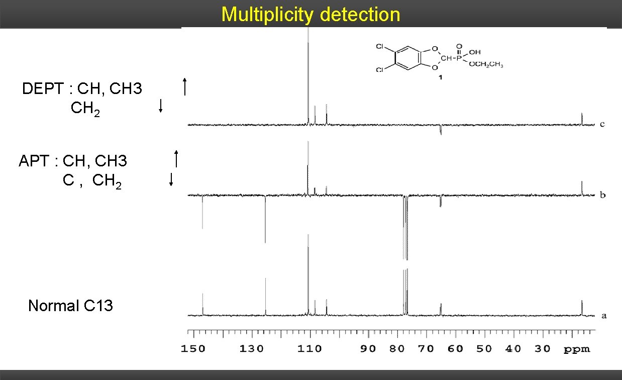 Multiplicity detection DEPT : CH, CH 3 CH 2 APT : CH, CH 3