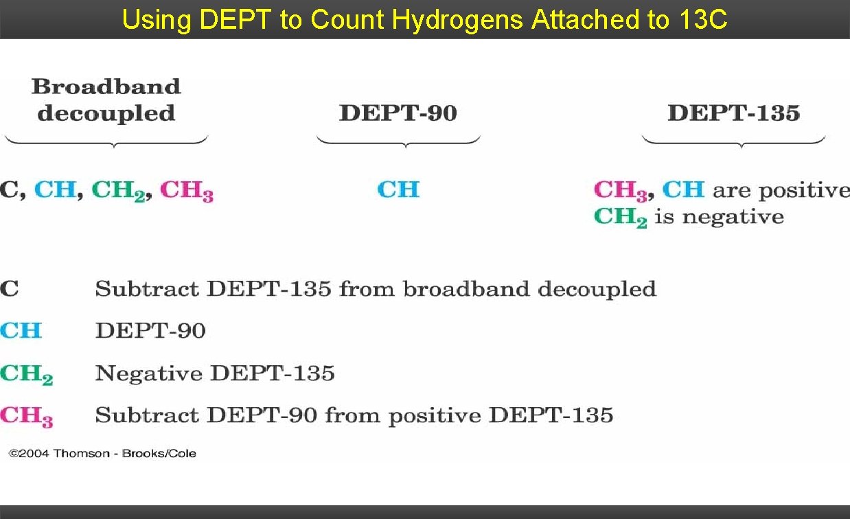 Using DEPT to Count Hydrogens Attached to 13 C 