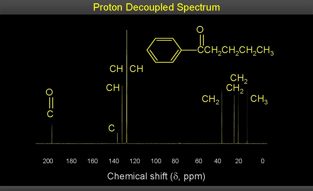 Proton Decoupled Spectrum O CCH 2 CH 2 CH 3 CH CH CH O