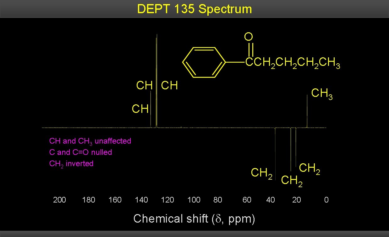DEPT 135 Spectrum O CCH 2 CH 2 CH 3 CH CH and CH
