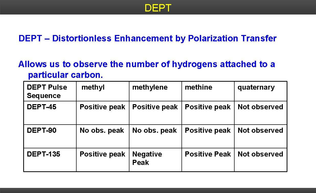 DEPT – Distortionless Enhancement by Polarization Transfer Allows us to observe the number of