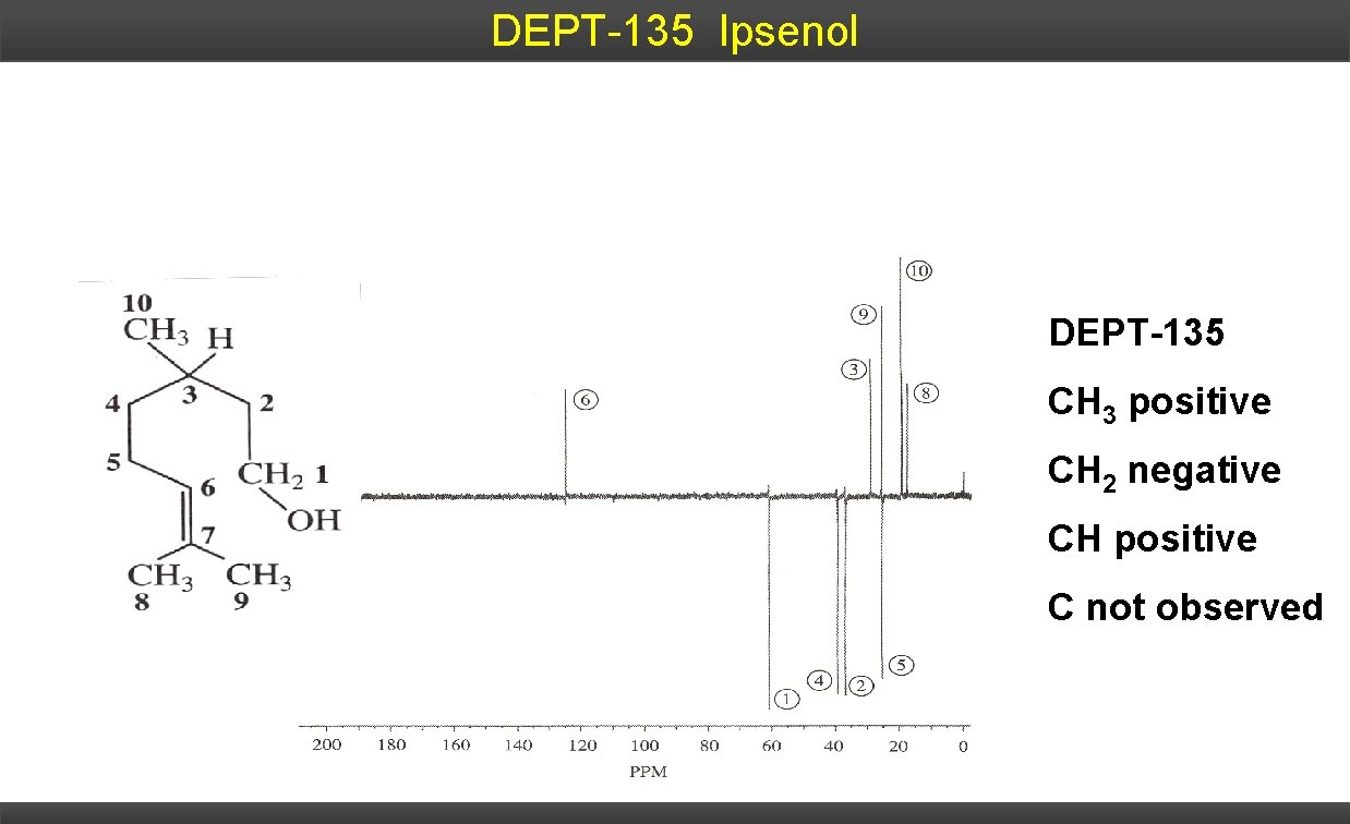 DEPT-135 Ipsenol DEPT-135 CH 3 positive CH 2 negative CH positive C not observed