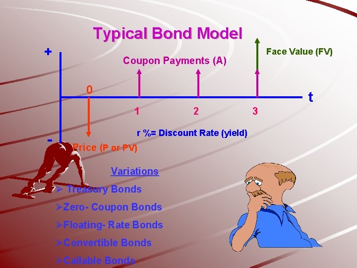 Typical Bond Model + Face Value (FV) Coupon Payments (A) 0 t 1 -