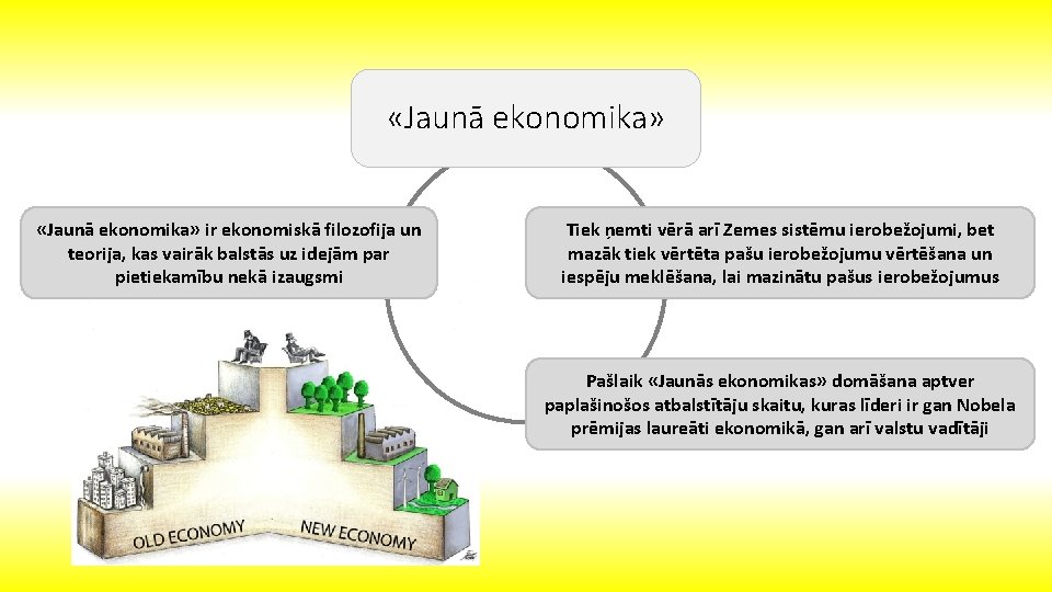  «Jaunā ekonomika» ir ekonomiskā filozofija un teorija, kas vairāk balstās uz idejām par