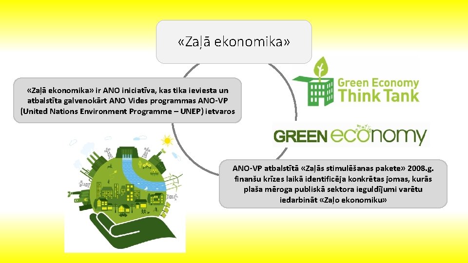  «Zaļā ekonomika» ir ANO iniciatīva, kas tika ieviesta un atbalstīta galvenokārt ANO Vides