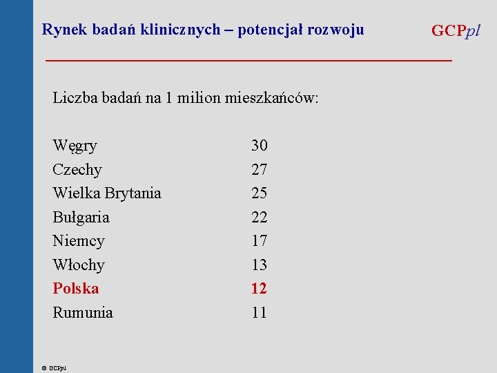 Rynek badań klinicznych – potencjał rozwoju GCPpl _____________________ Liczba badań na 1 milion mieszkańców: