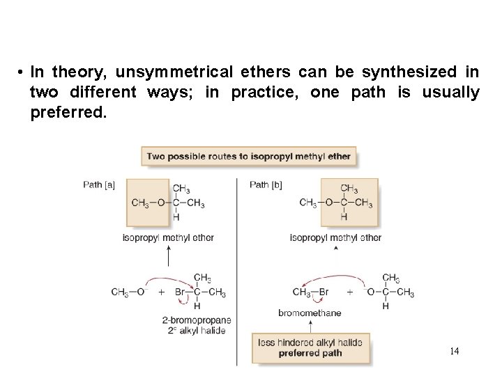  • In theory, unsymmetrical ethers can be synthesized in two different ways; in