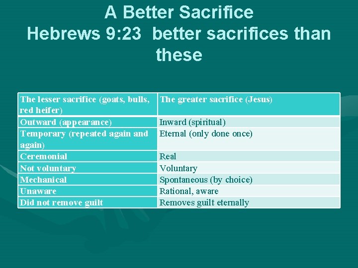 A Better Sacrifice Hebrews 9: 23 better sacrifices than these The lesser sacrifice (goats,