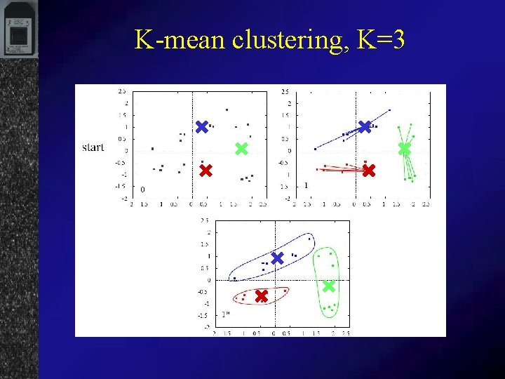 K-mean clustering, K=3 