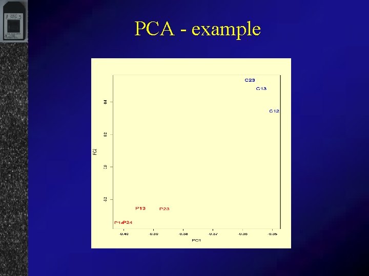 PCA - example 