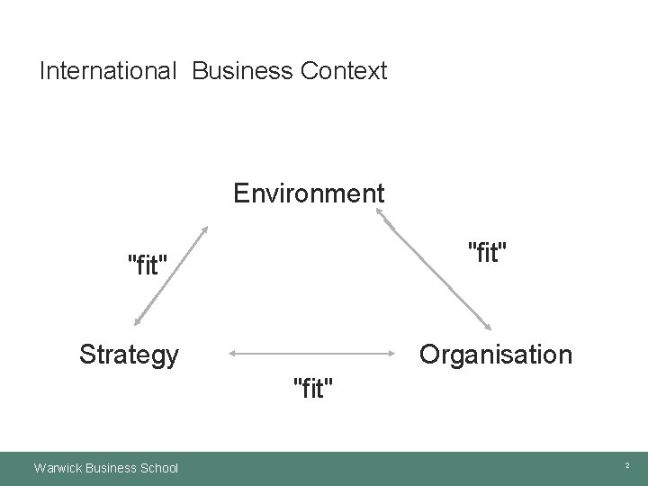 International Business Context Environment "fit" Organisation Strategy "fit" Warwick Business School 2 