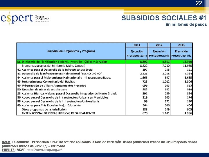 22 SUBSIDIOS SOCIALES #1 En millones de pesos Nota: La columna “Pronostico 2013” se