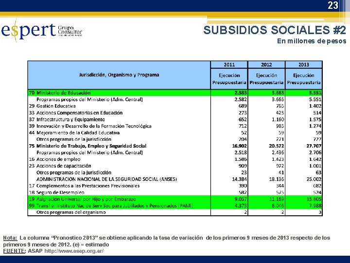 23 SUBSIDIOS SOCIALES #2 En millones de pesos Nota: La columna “Pronostico 2013” se